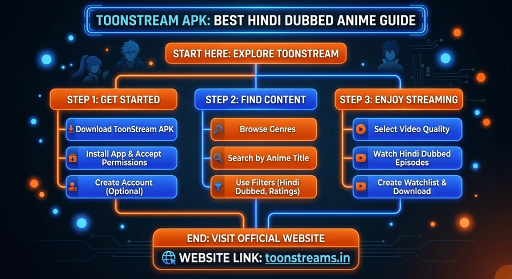 ToonStream APP latest version